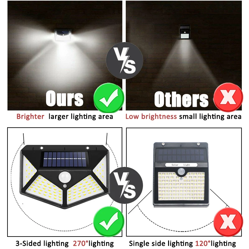 100Led Multifunctional Solar L - Photocell Outdoor Lighting review and price